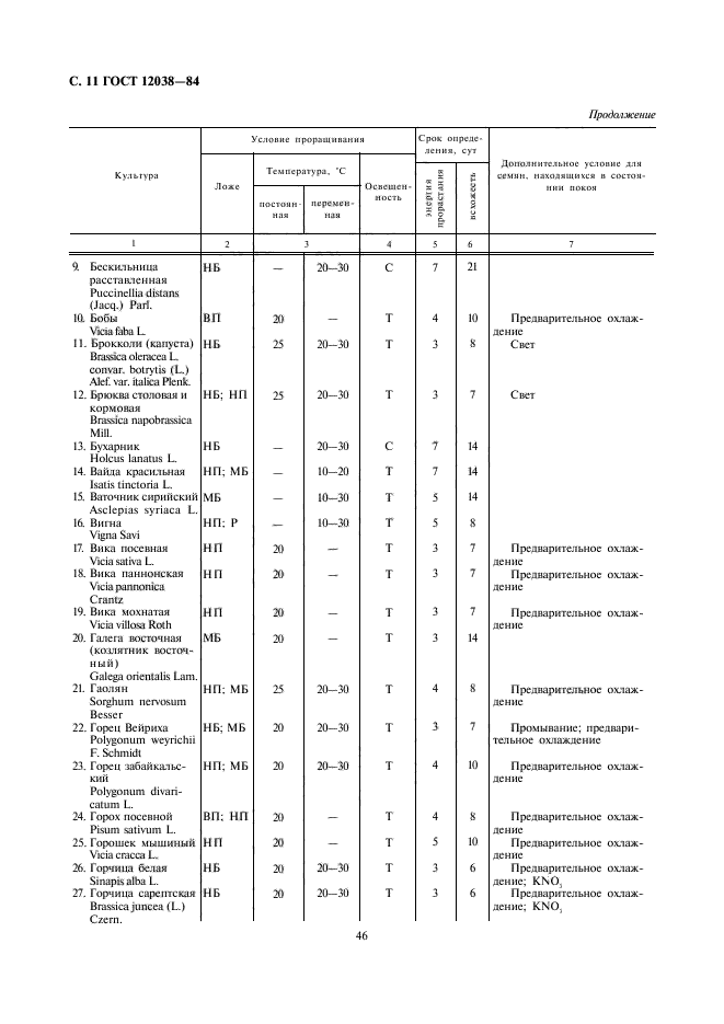 ГОСТ 12038-84,  12.