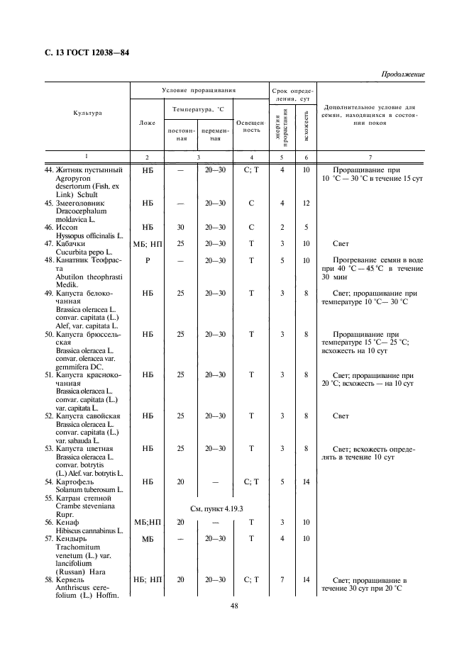 ГОСТ 12038-84,  14.