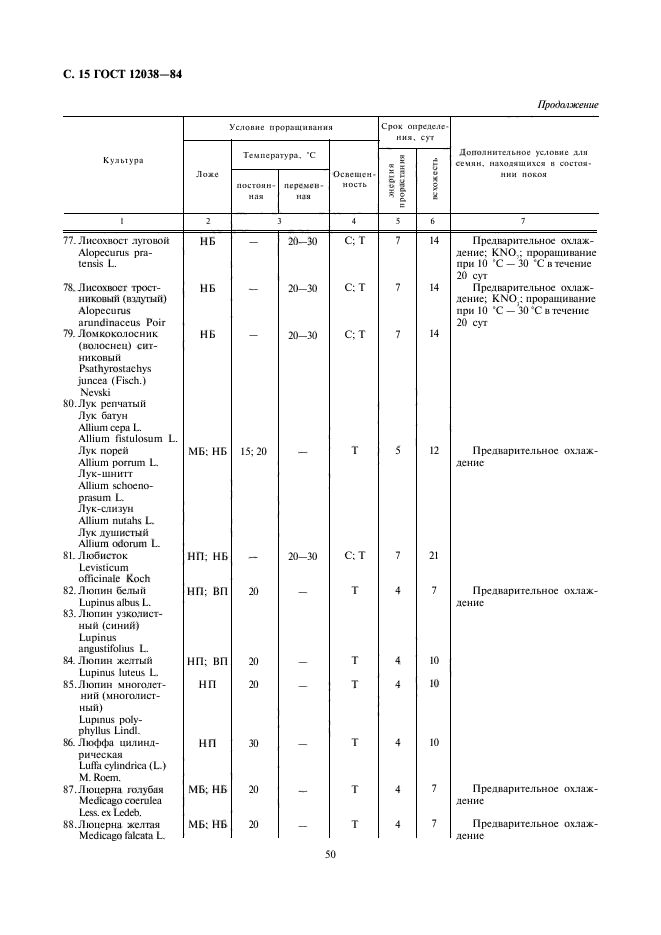 ГОСТ 12038-84,  16.