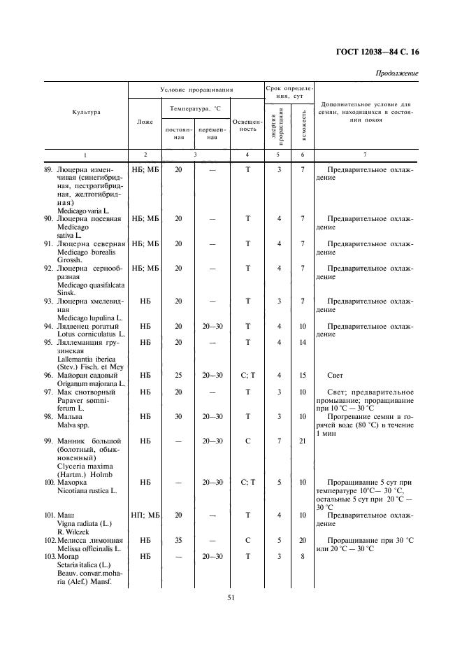 ГОСТ 12038-84,  17.