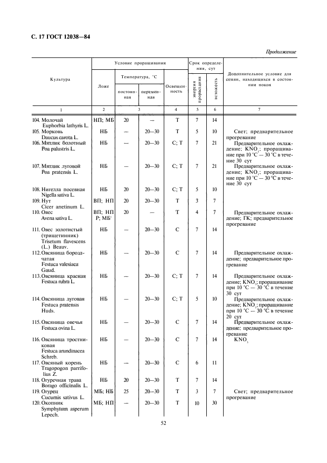 ГОСТ 12038-84,  18.