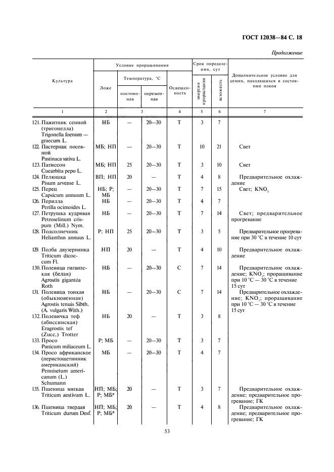 ГОСТ 12038-84,  19.