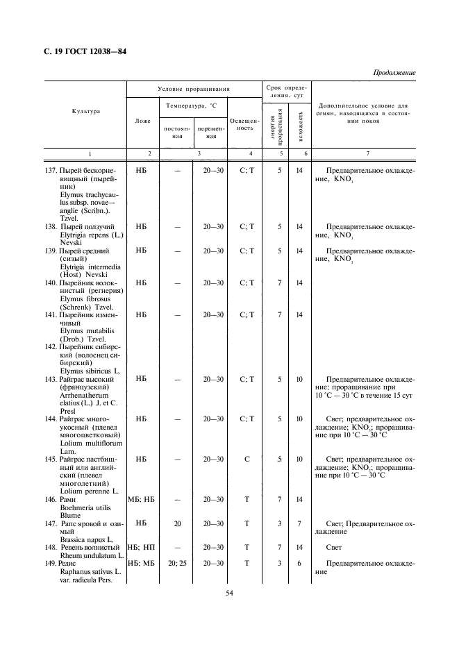 ГОСТ 12038-84,  20.