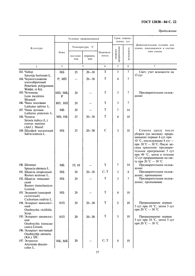 ГОСТ 12038-84,  23.