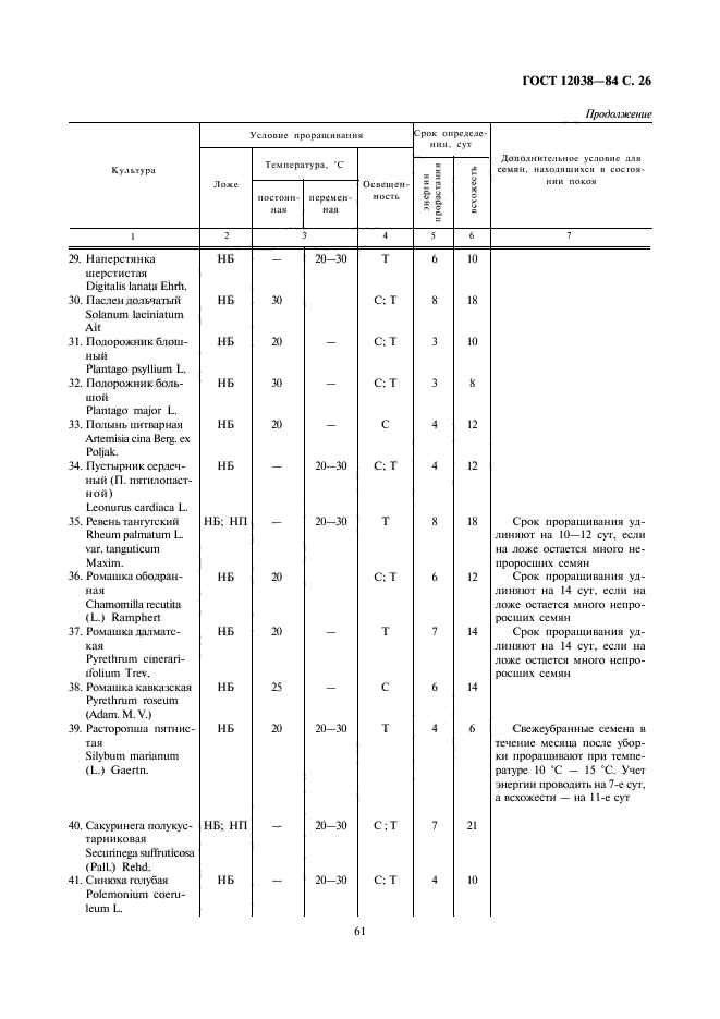 ГОСТ 12038-84,  27.