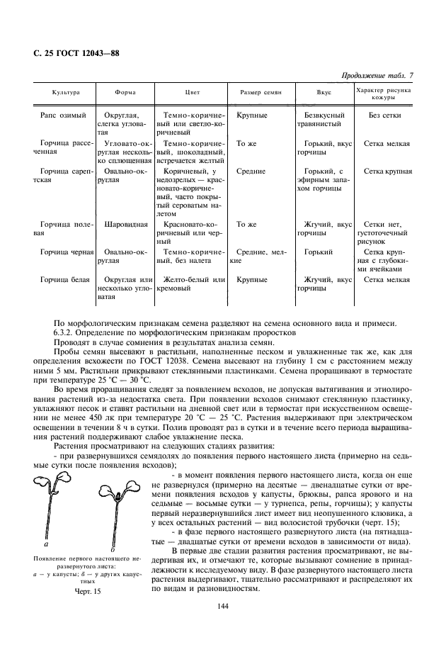 ГОСТ 12043-88,  26.