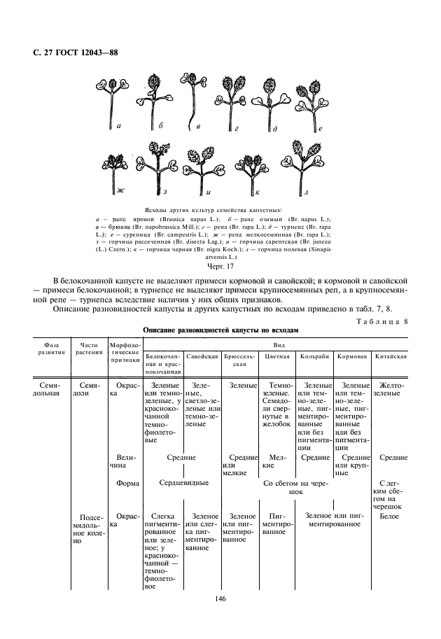 ГОСТ 12043-88,  28.