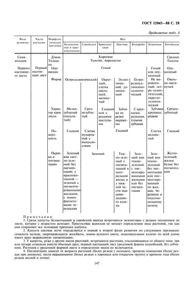 ГОСТ 12043-88,  29.