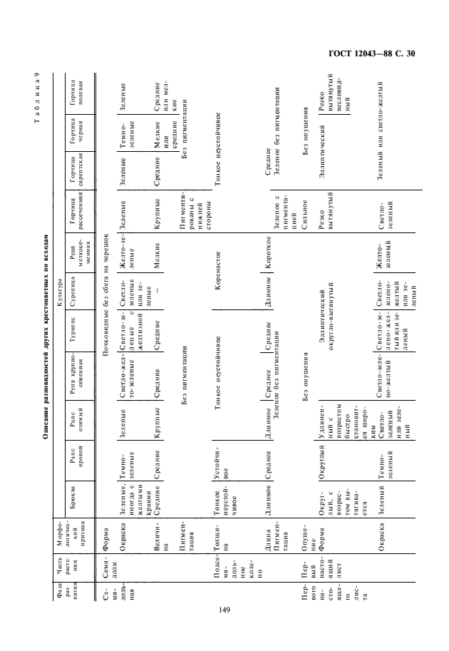 ГОСТ 12043-88,  31.