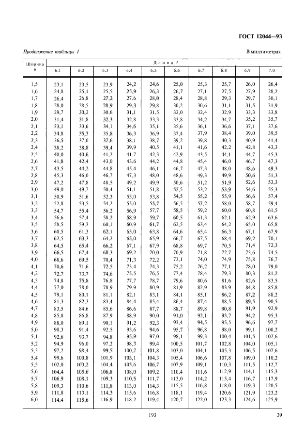 ГОСТ 12044-93,  41.