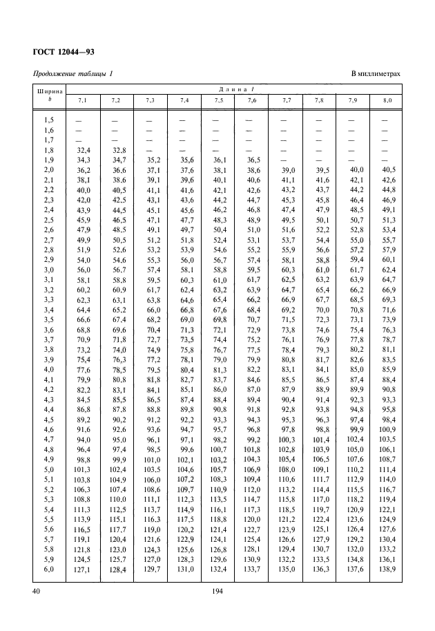 ГОСТ 12044-93,  42.