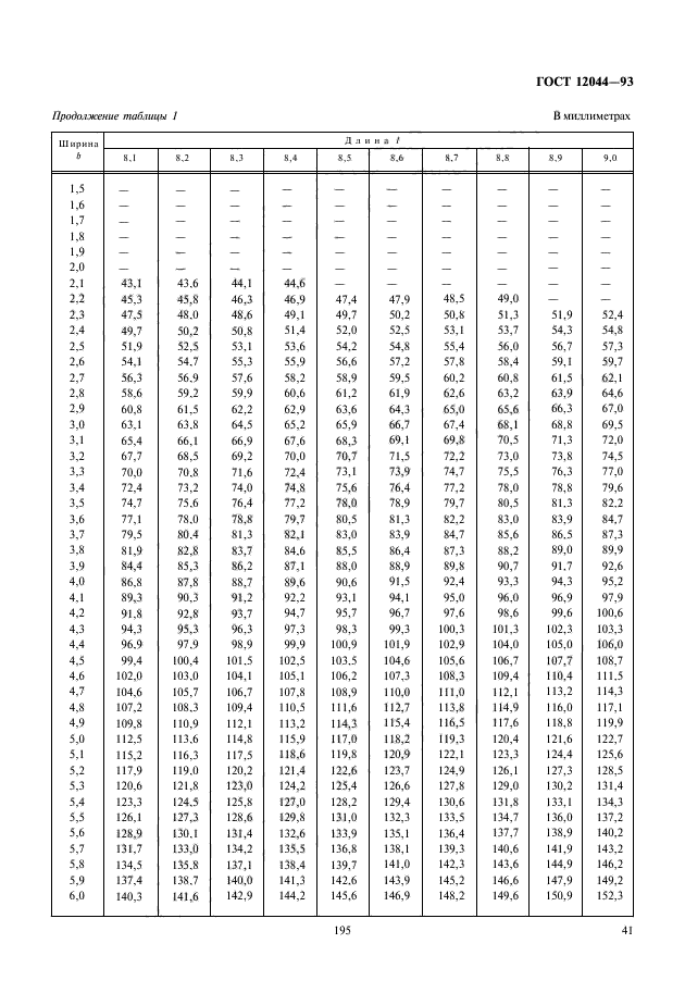 ГОСТ 12044-93,  43.