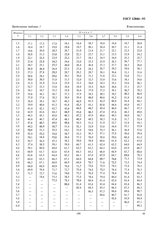 ГОСТ 12044-93,  47.