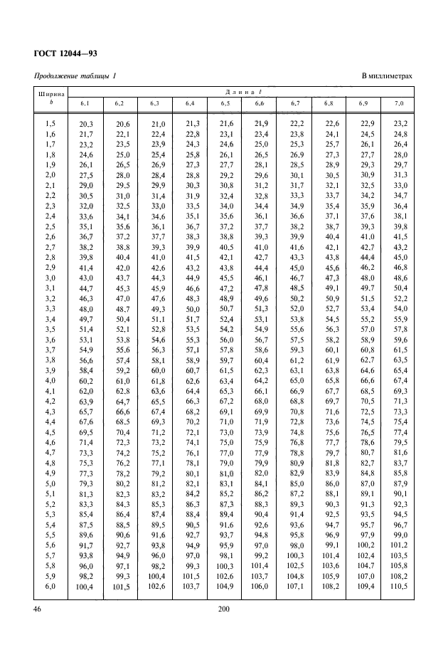 ГОСТ 12044-93,  48.