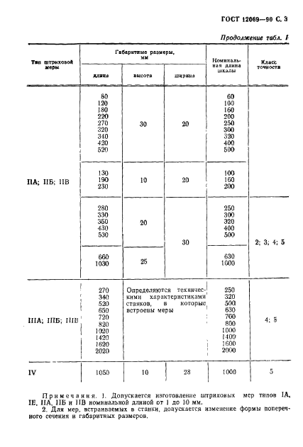 ГОСТ 12069-90,  4.