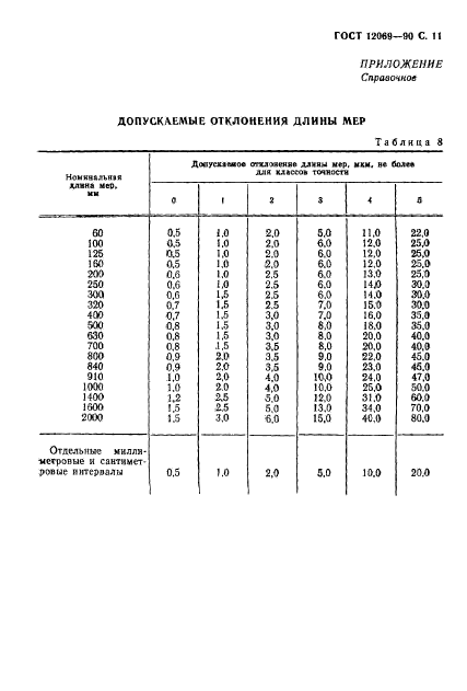 ГОСТ 12069-90,  12.