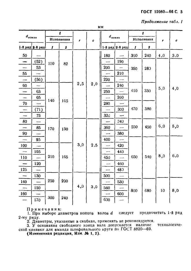 ГОСТ 12080-66,  4.