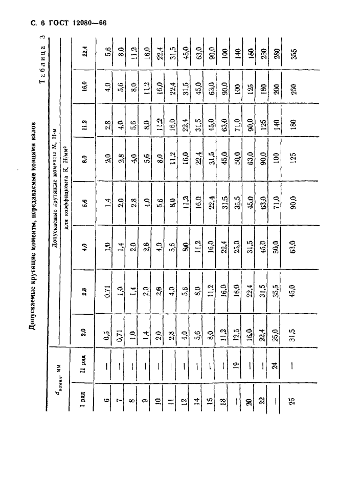 ГОСТ 12080-66,  7.