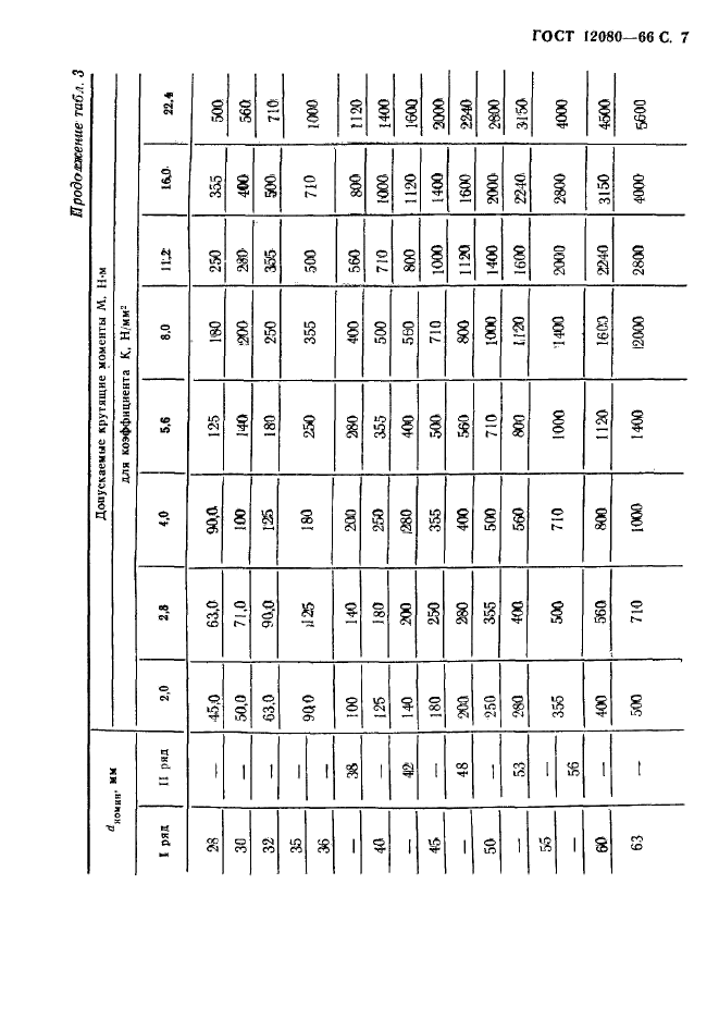 ГОСТ 12080-66,  8.