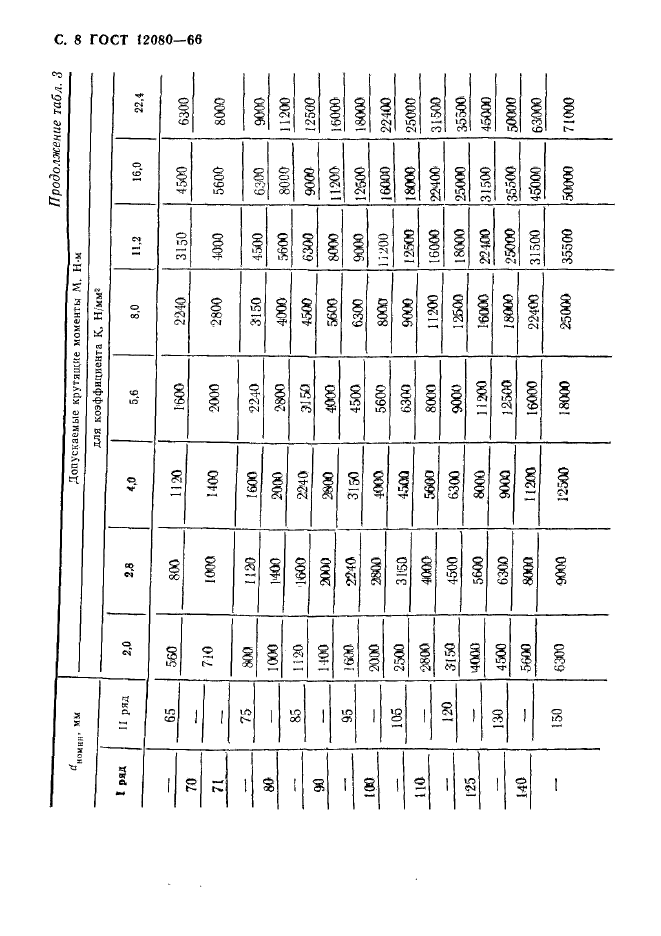 ГОСТ 12080-66,  9.