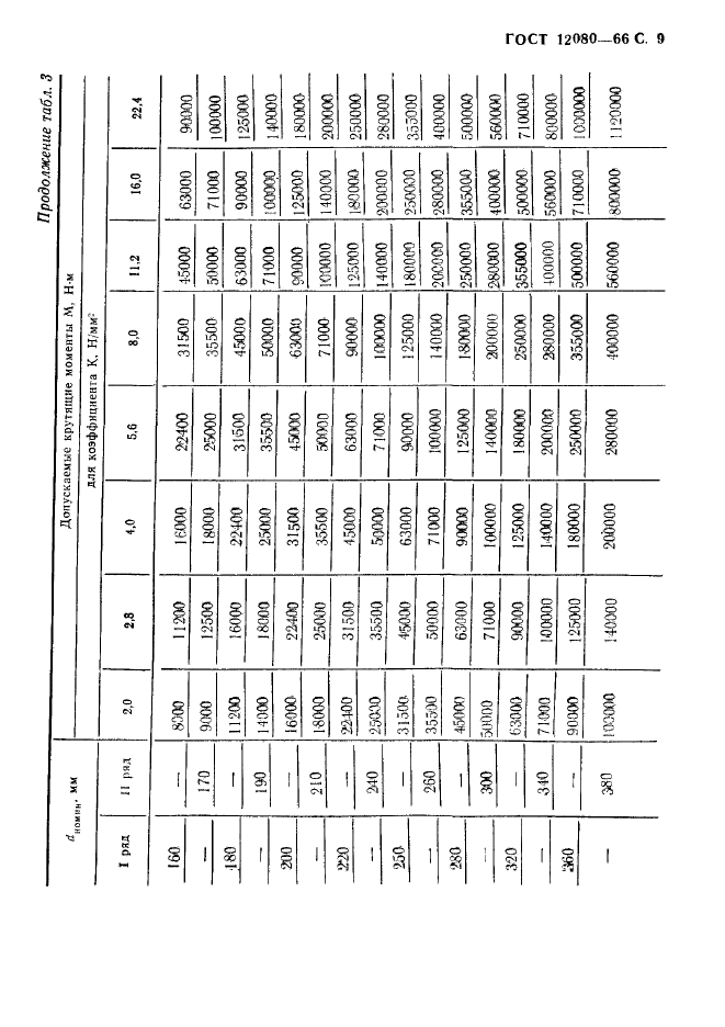 ГОСТ 12080-66,  10.