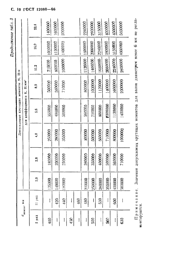 ГОСТ 12080-66,  11.