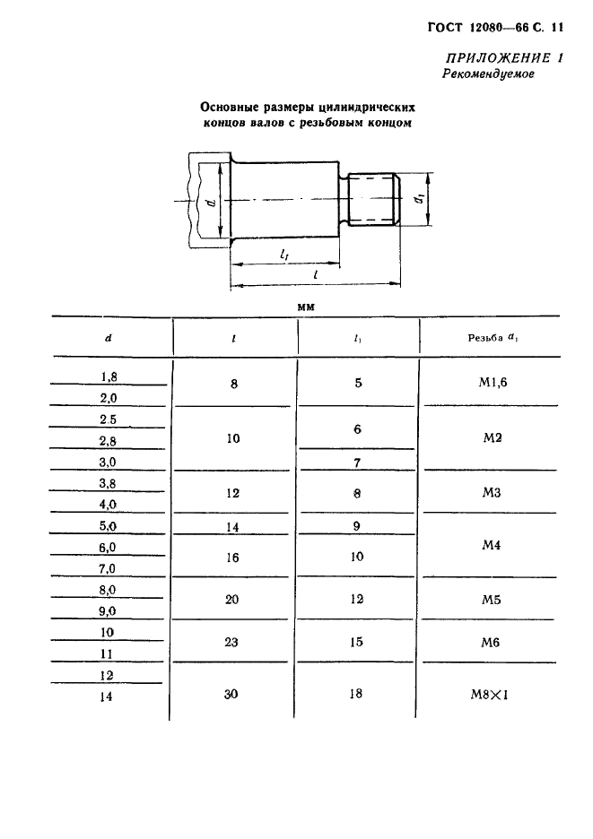 ГОСТ 12080-66,  12.