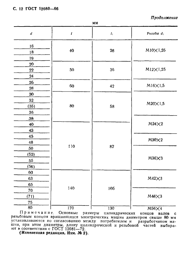 ГОСТ 12080-66,  13.