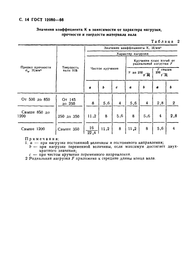 ГОСТ 12080-66,  15.