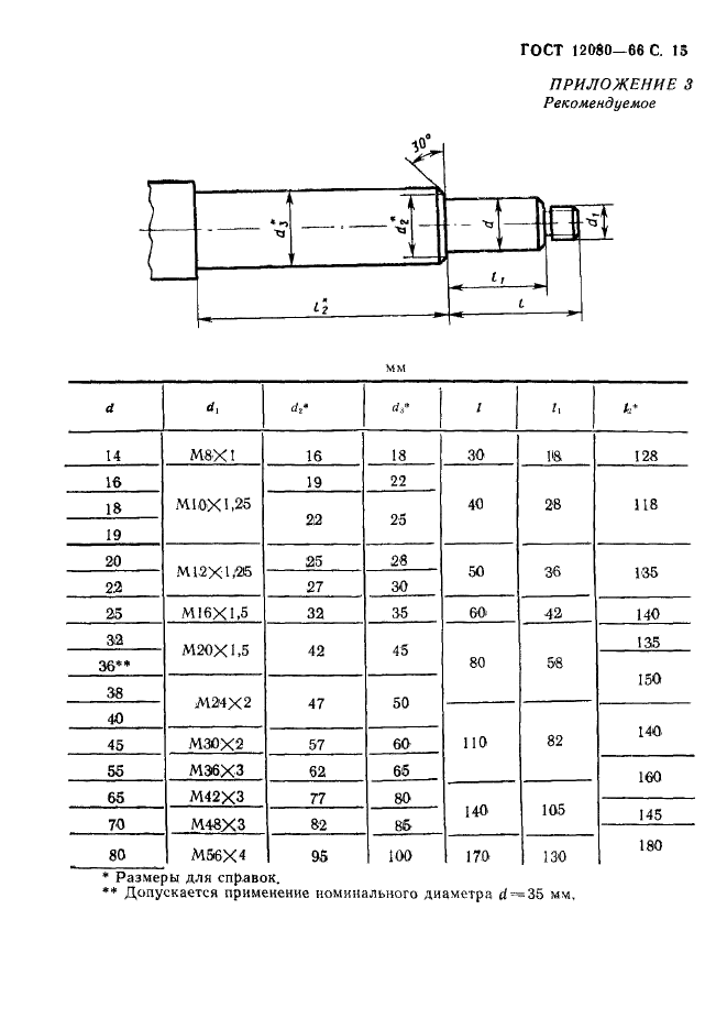 ГОСТ 12080-66,  16.