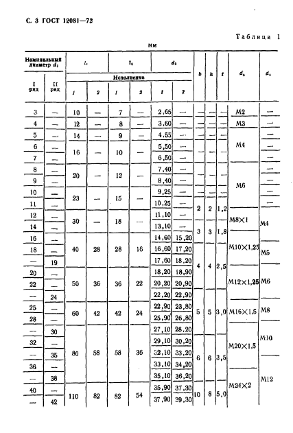 ГОСТ 12081-72,  4.