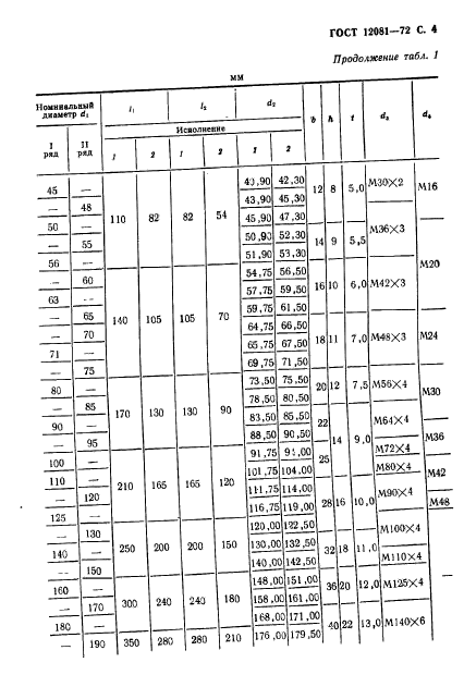 ГОСТ 12081-72,  5.