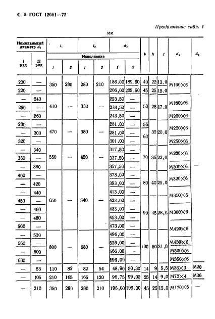 ГОСТ 12081-72,  6.