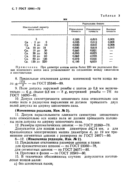 ГОСТ 12081-72,  8.