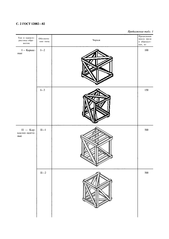 ГОСТ 12082-82,  3.