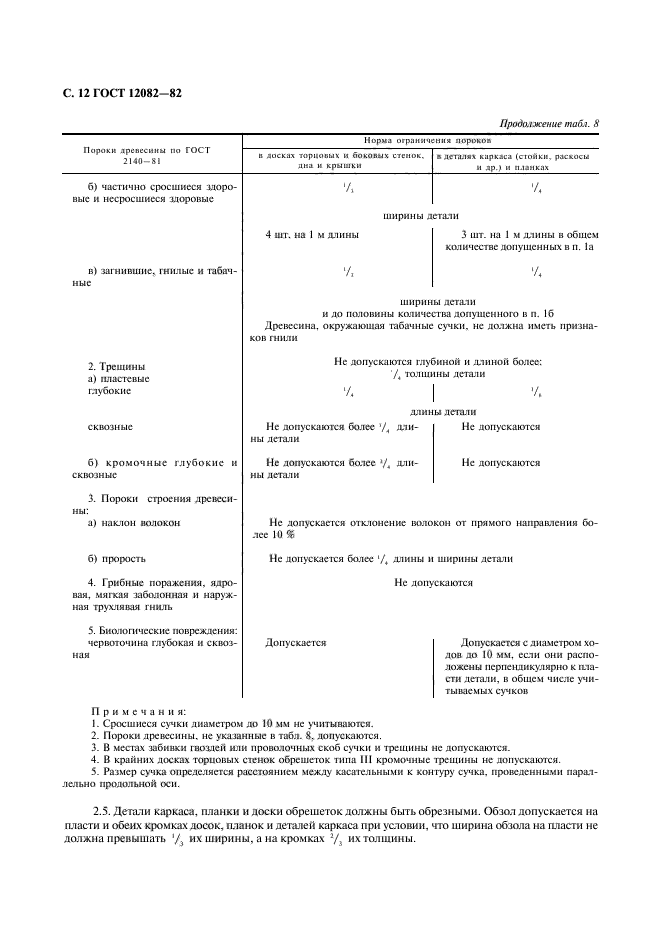  12082-82,  13.