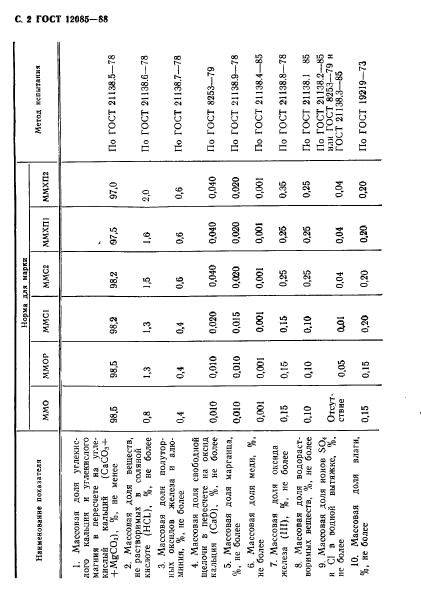 ГОСТ 12085-88,  3.