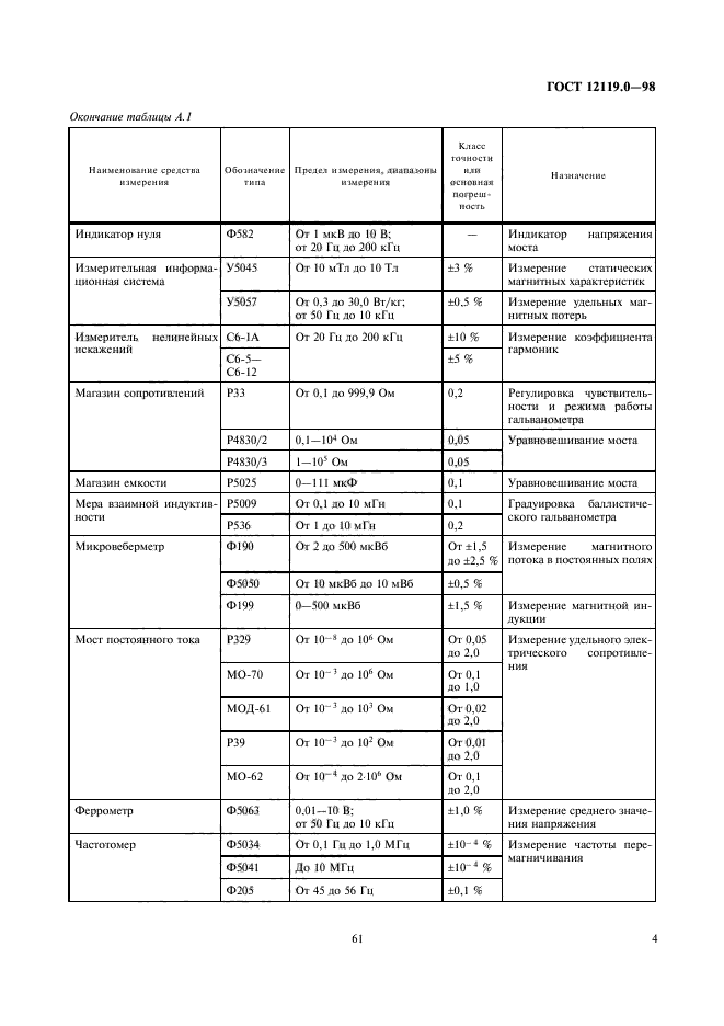 ГОСТ 12119.0-98,  8.