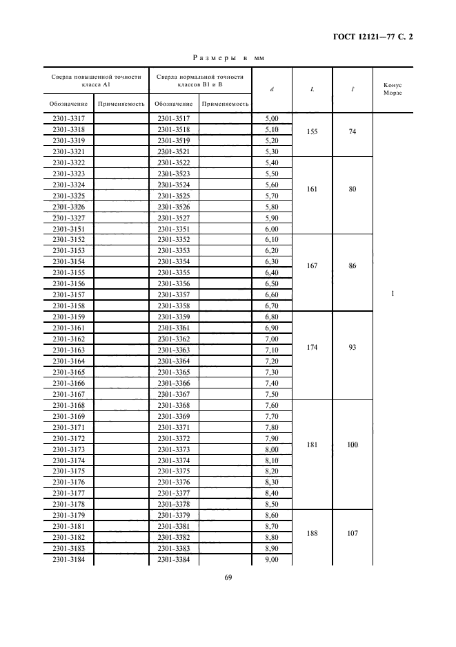 ГОСТ 12121-77,  2.