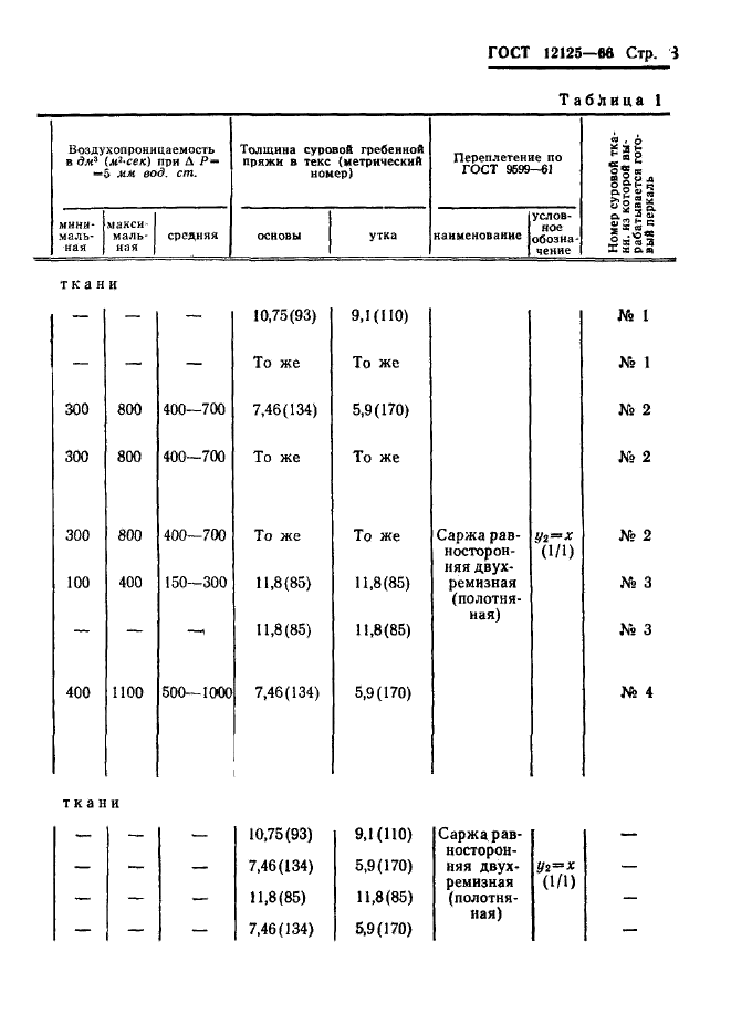 ГОСТ 12125-66,  5.