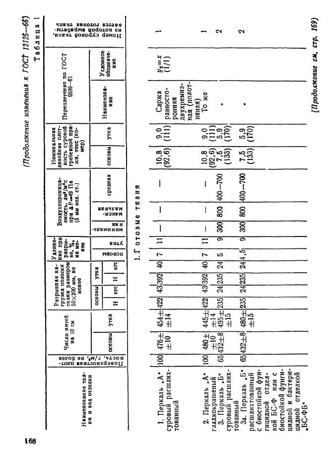 ГОСТ 12125-66,  15.