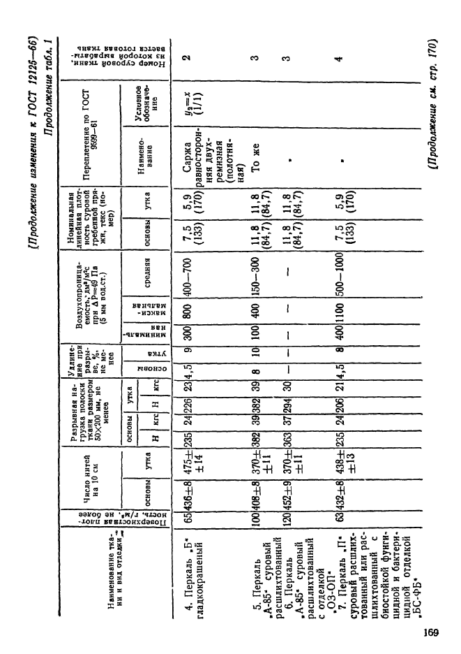 ГОСТ 12125-66,  16.