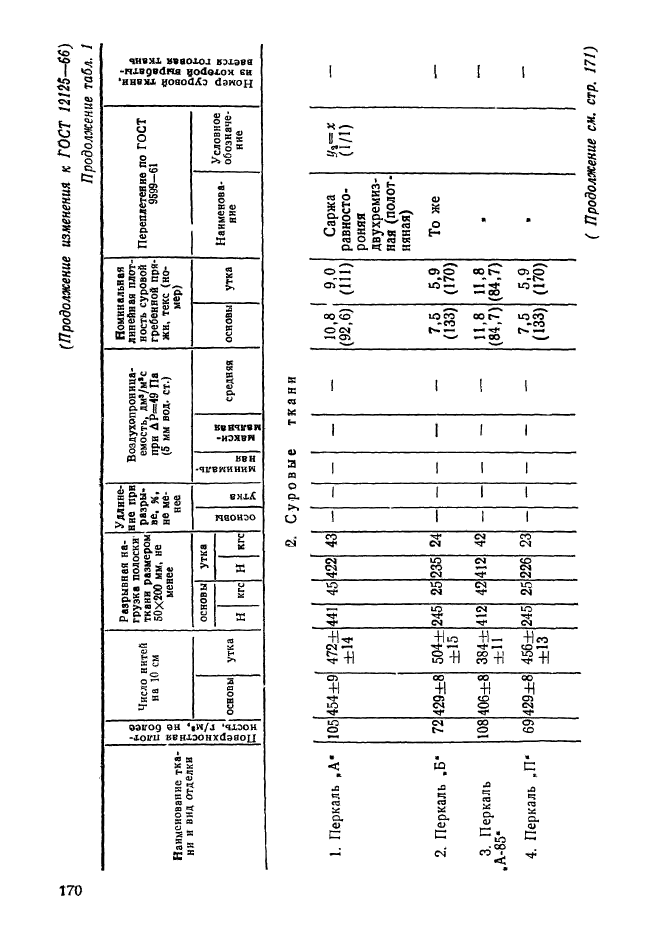 ГОСТ 12125-66,  17.