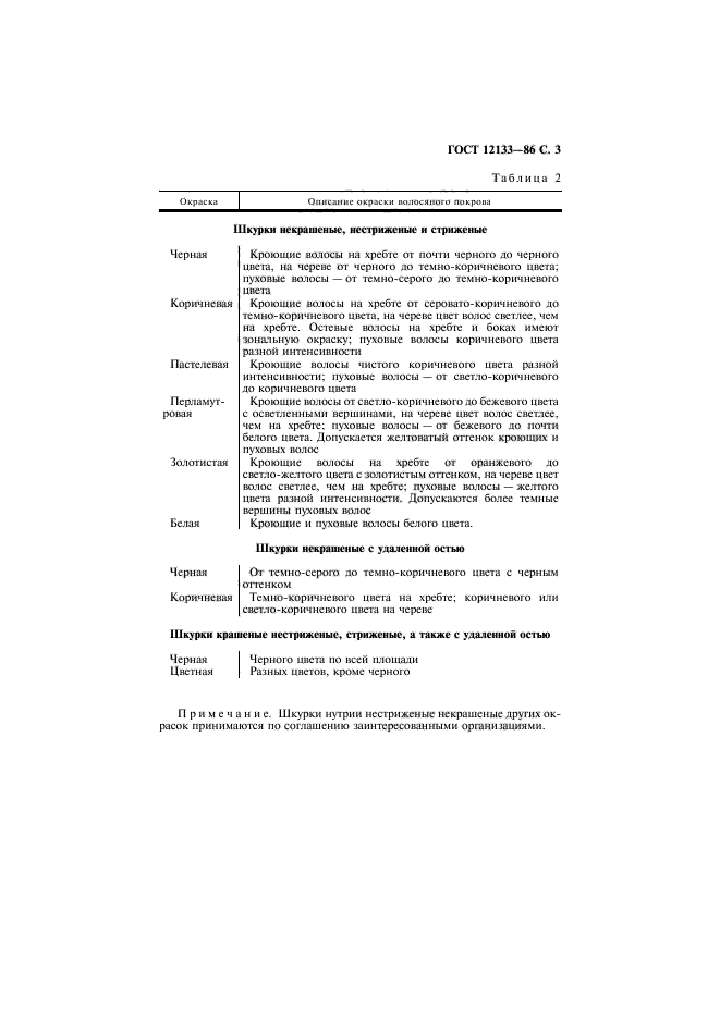 ГОСТ 12133-86,  4.