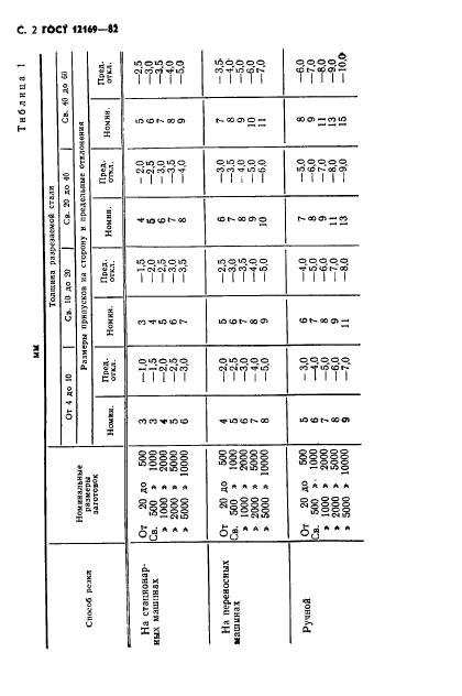 ГОСТ 12169-82,  3.