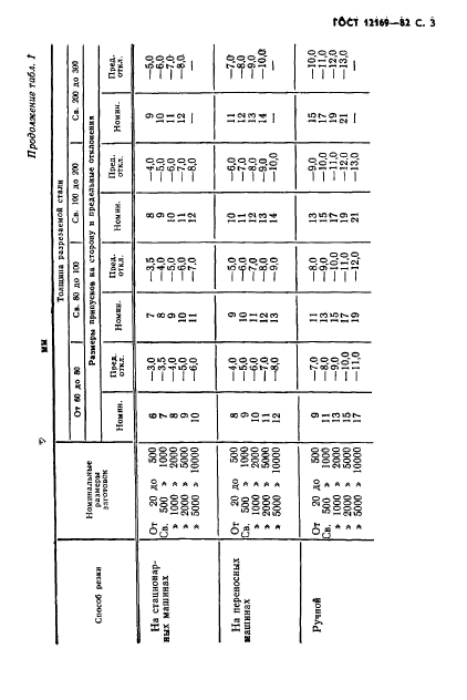 ГОСТ 12169-82,  4.