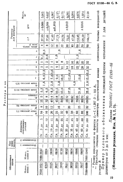 ГОСТ 12193-66,  3.