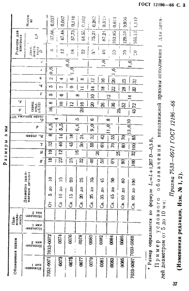 ГОСТ 12196-66,  3.