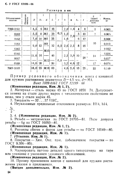 ГОСТ 12199-66,  2.