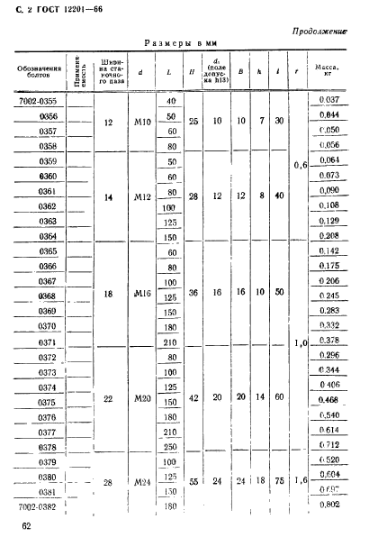 ГОСТ 12201-66,  2.